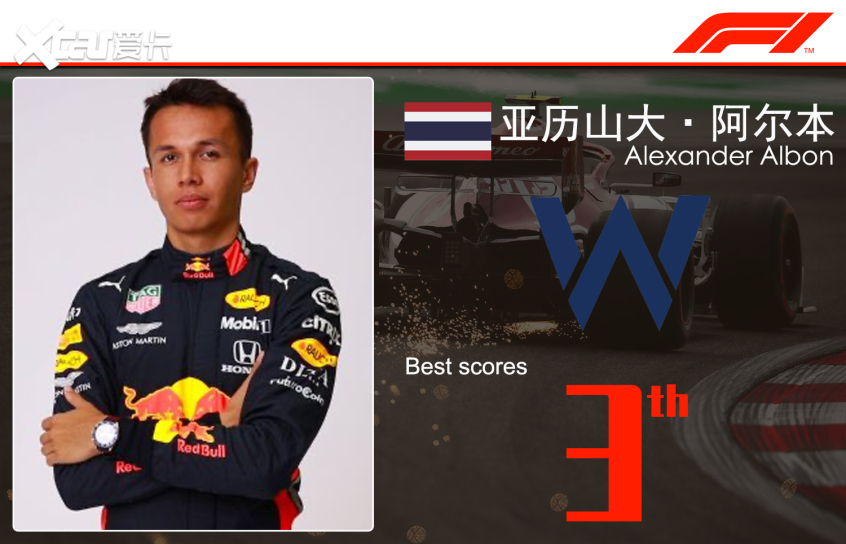 F1歷史上首位正式中國車手