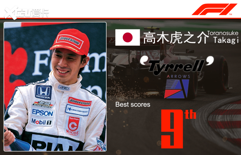 F1歷史上首位正式中國車手