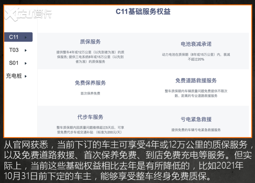 15萬級(jí)純電SUV推薦