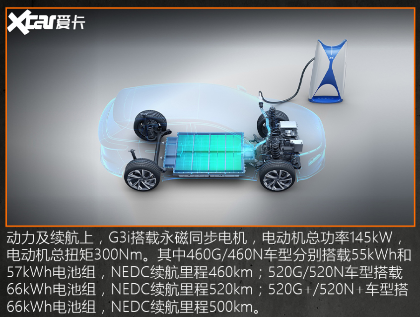 15萬級純電SUV推薦