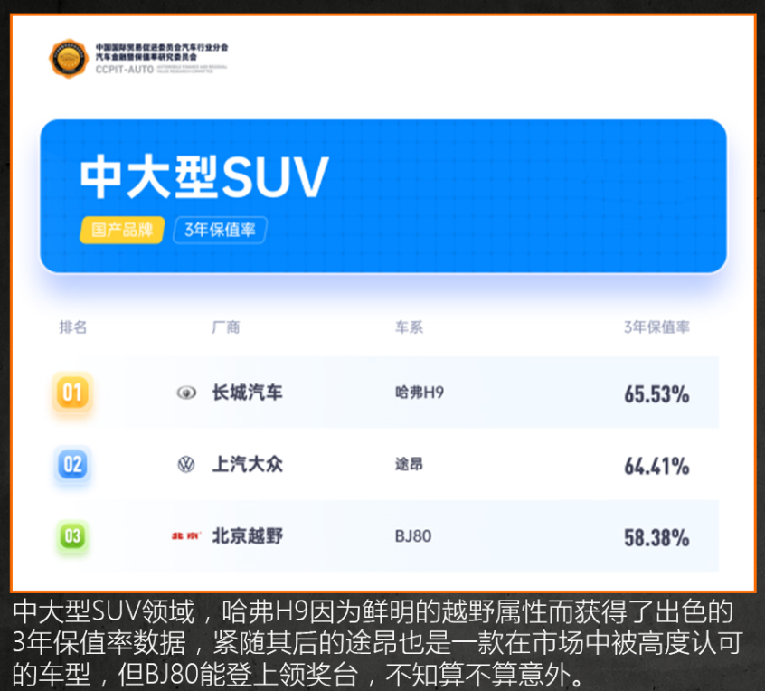 高保值率車型推薦