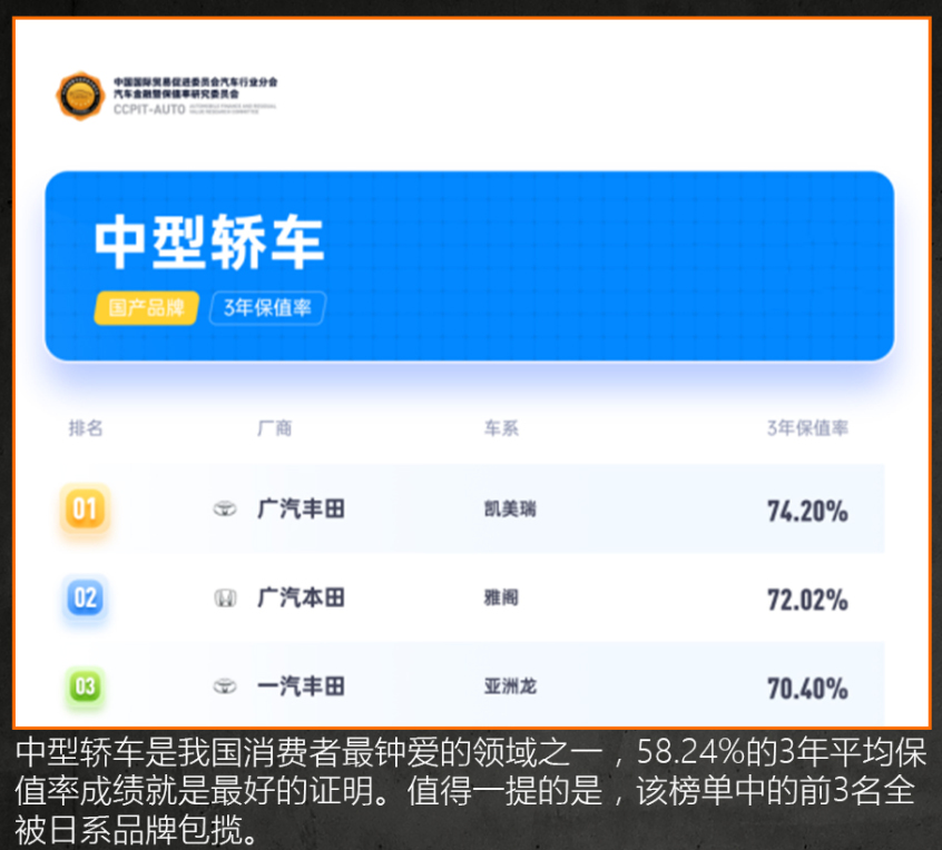 高保值率車型推薦