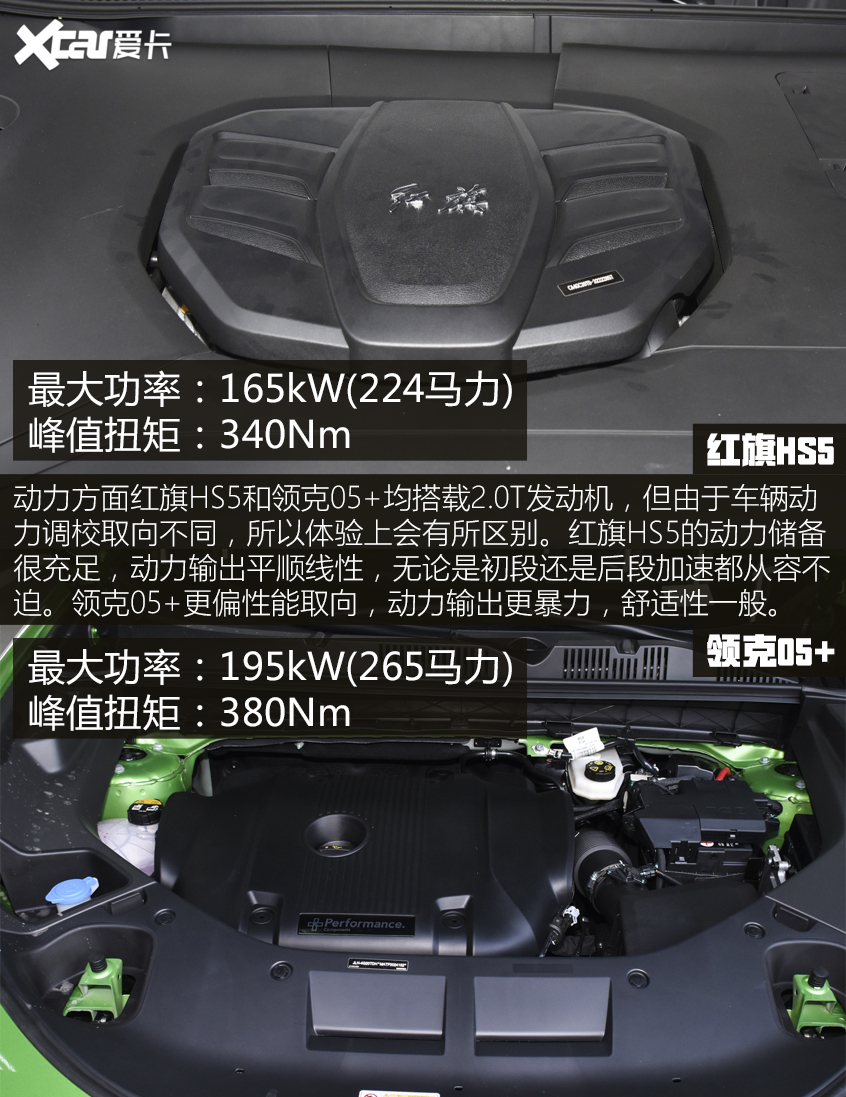 紅旗HS5對(duì)比領(lǐng)克05 ：空間&動(dòng)力對(duì)比