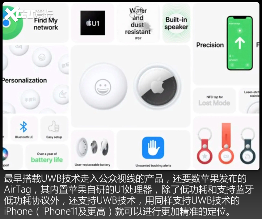 数字钥匙
