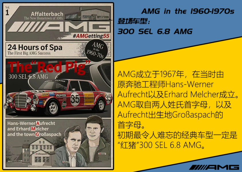 AMG 55周年