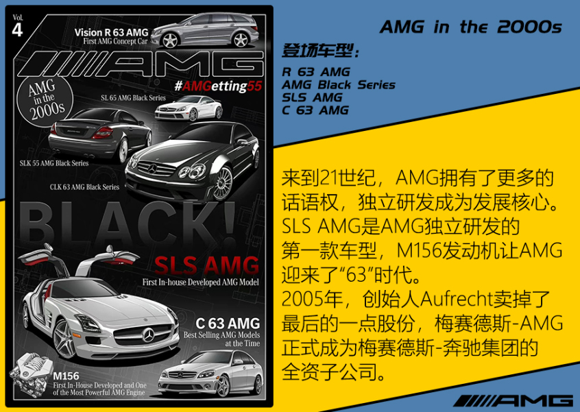 AMG 55周年