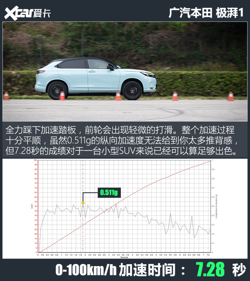 广汽本田极湃1全面测试 本田粉的新未来:性能测试：加速、制动让人惊喜-爱卡汽车