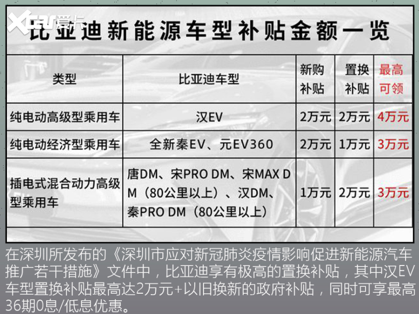受北上廣深消費者歡迎的電車