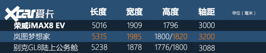 外觀&內飾｜長得和燃油版極像