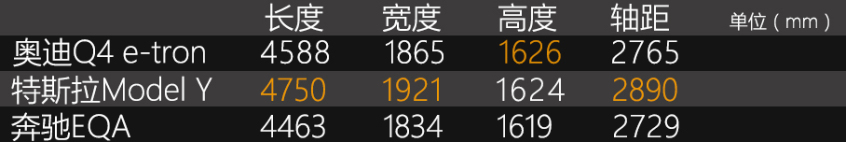 一汽-奧迪 奧迪Q4 e-tron