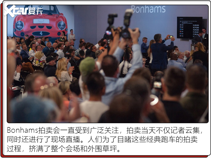 汽車史上拍賣Top5