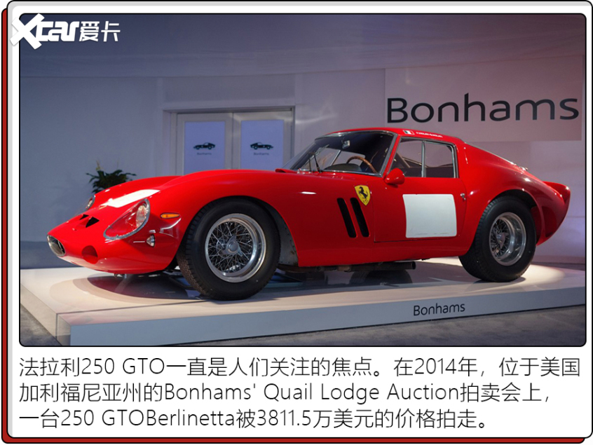 汽車史上拍賣Top5