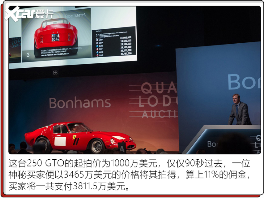 汽車史上拍賣Top5