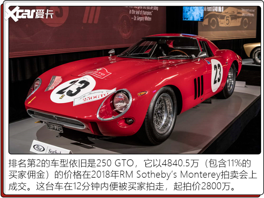 汽車史上拍賣Top5