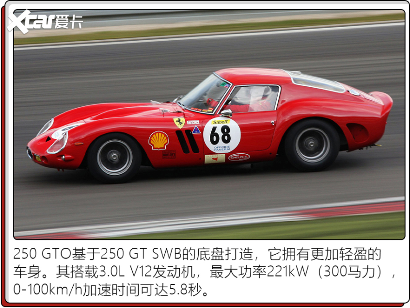 汽車史上拍賣Top5