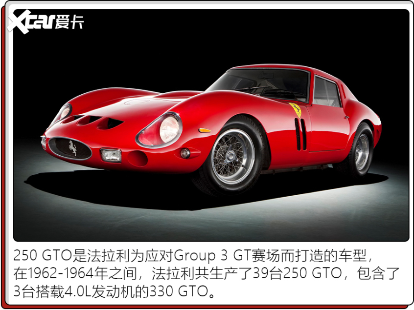 汽車史上拍賣Top5