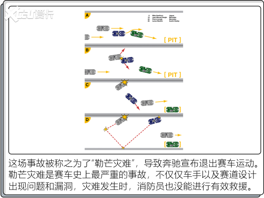 汽車史上拍賣Top5