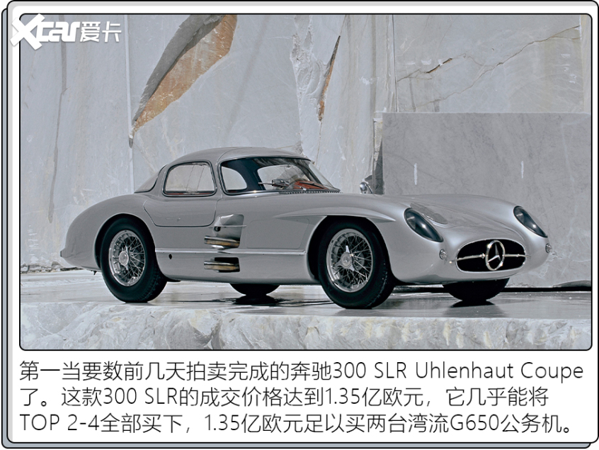 汽車史上拍賣Top5