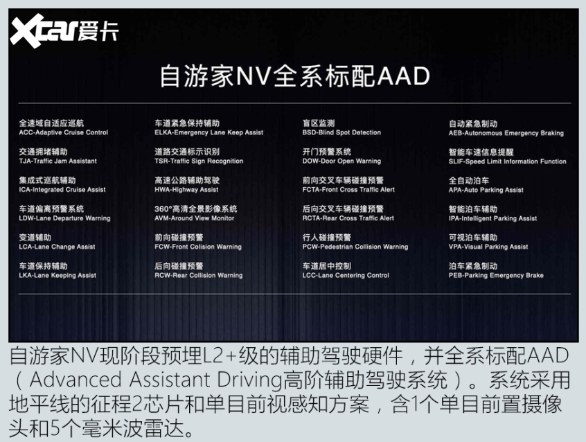 硬件突破OTA上限