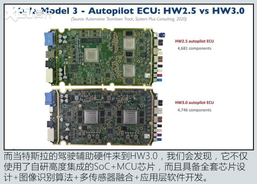 硬件突破OTA上限