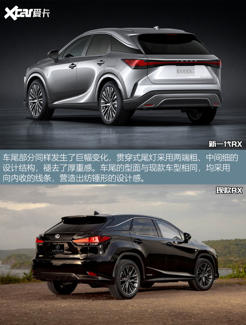 雷克薩斯RX