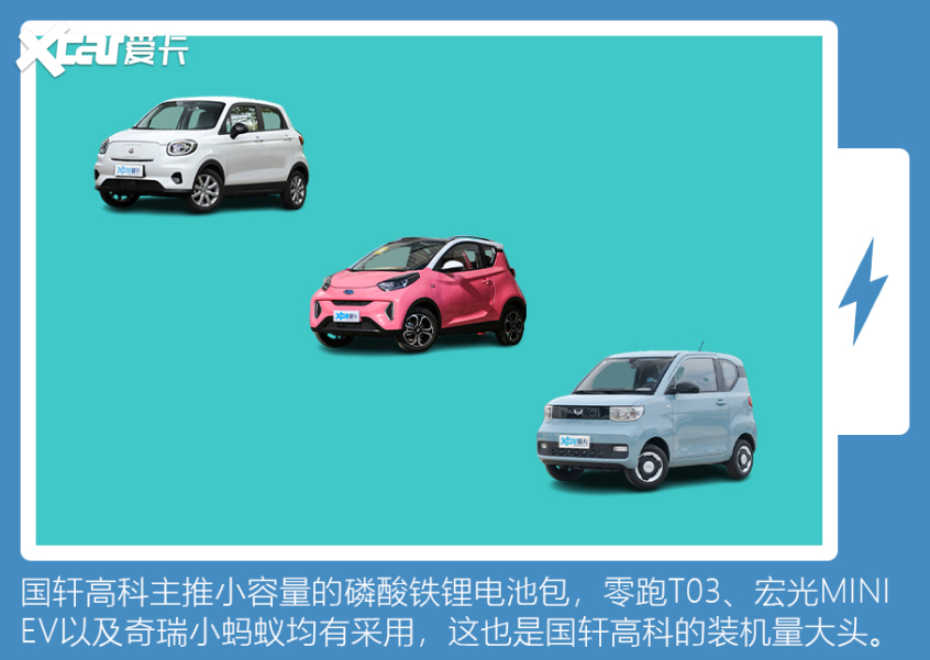 汽車電池供應商