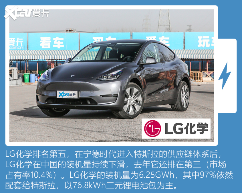 汽車電池供應商