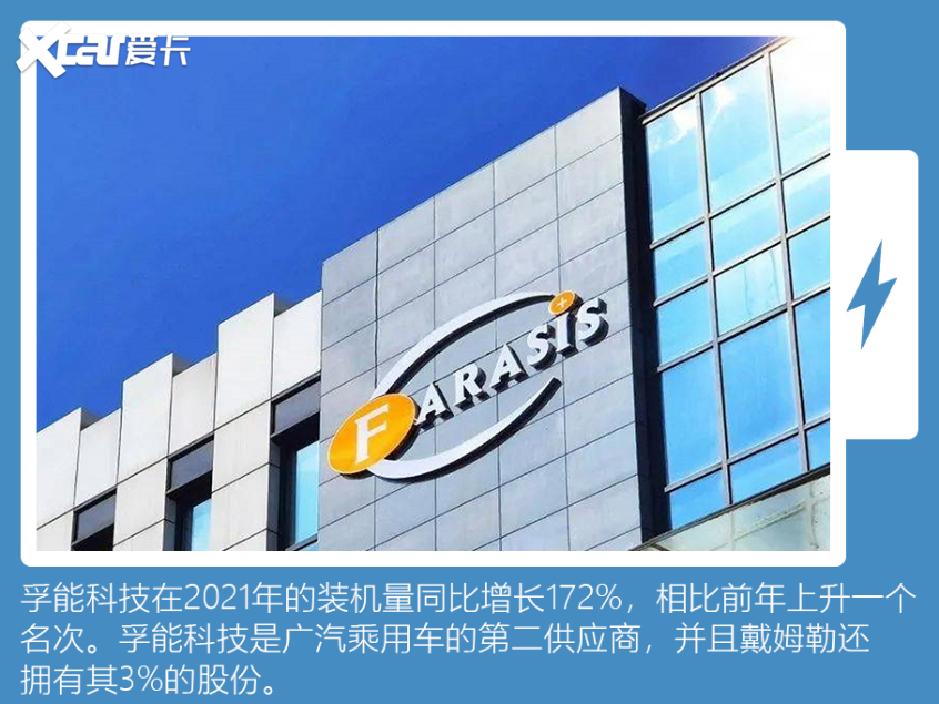 汽車電池供應商