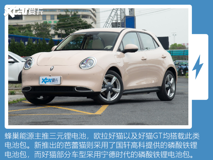 汽車電池供應商