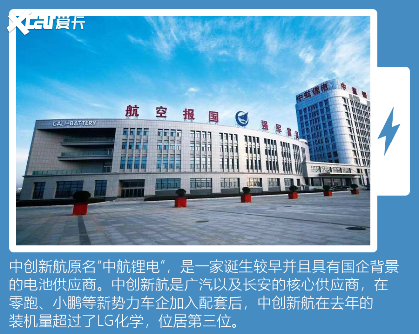 汽車電池供應商