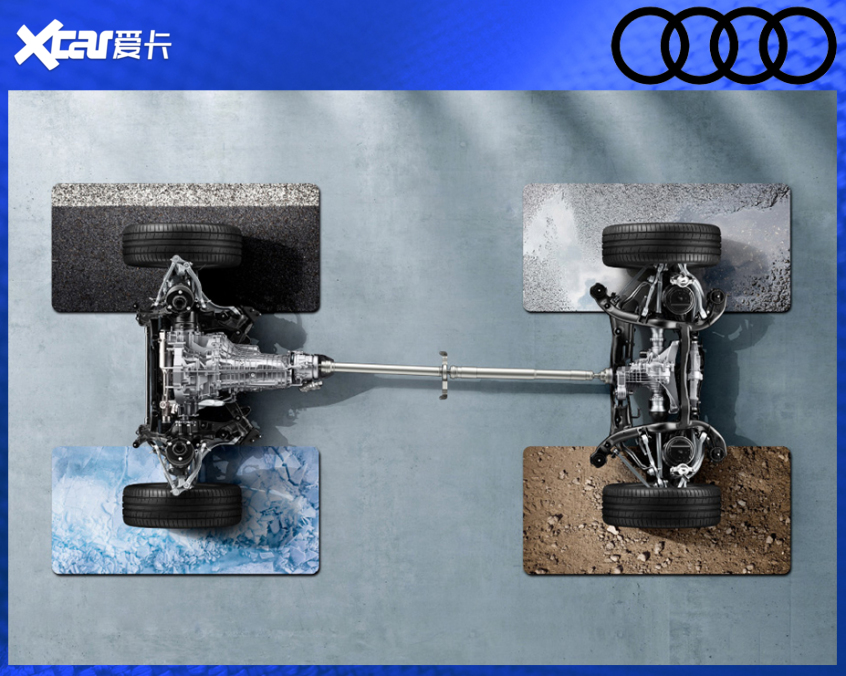 A7L/Panamera/Ghibli｜空間/動力對比