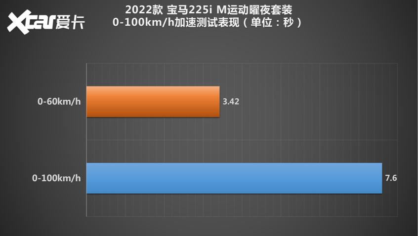 宝马2系双门轿跑车测试