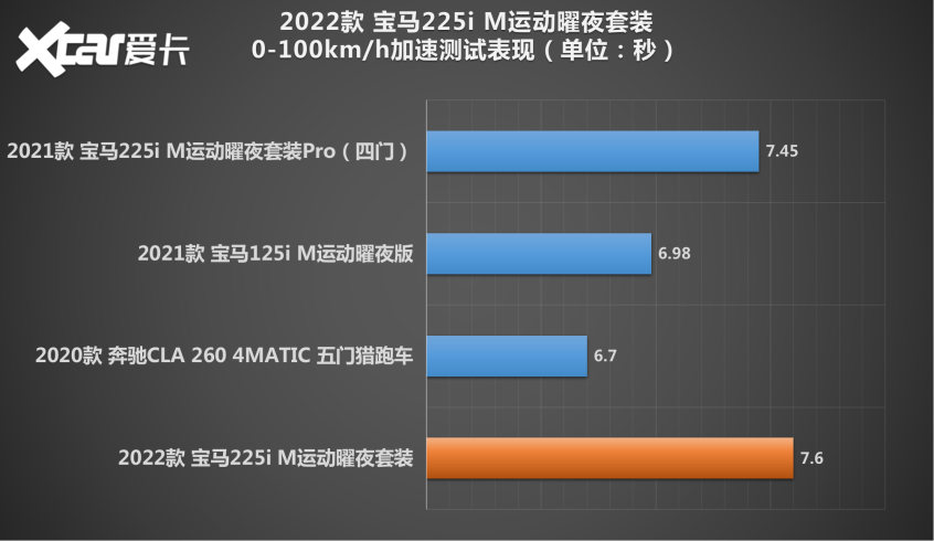 宝马2系双门轿跑车测试