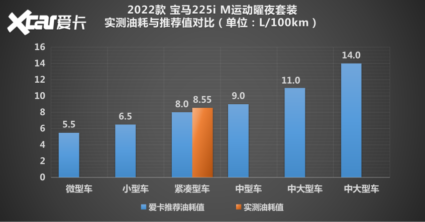 宝马2系双门轿跑车测试