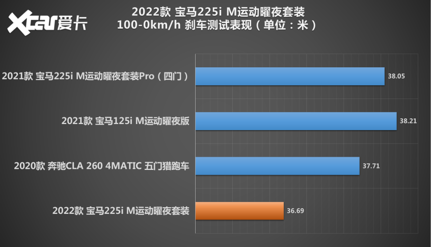 宝马2系双门轿跑车测试