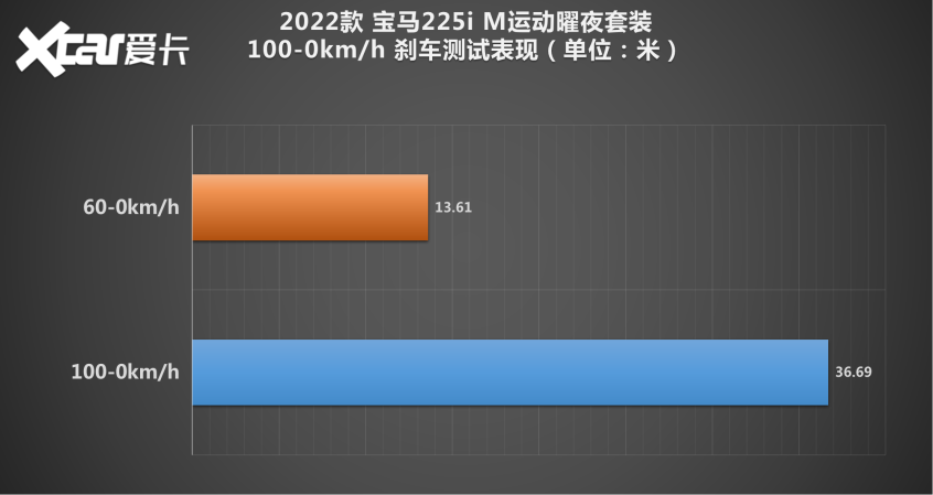 宝马2系双门轿跑车测试