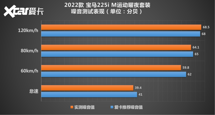 宝马2系双门轿跑车测试