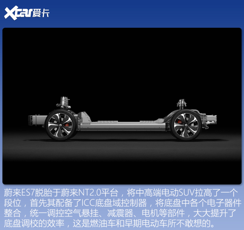 30萬以上電動SUV海選