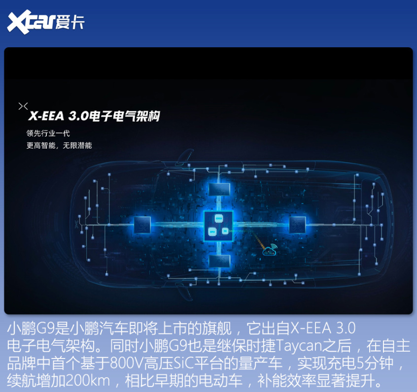 30萬以上電動車