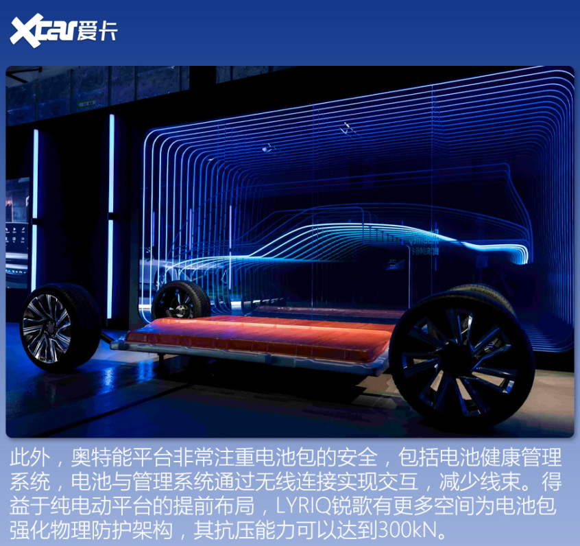 30萬以上電動(dòng)車