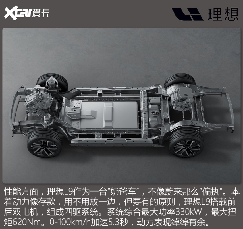 蔚來ES7對比理想L9