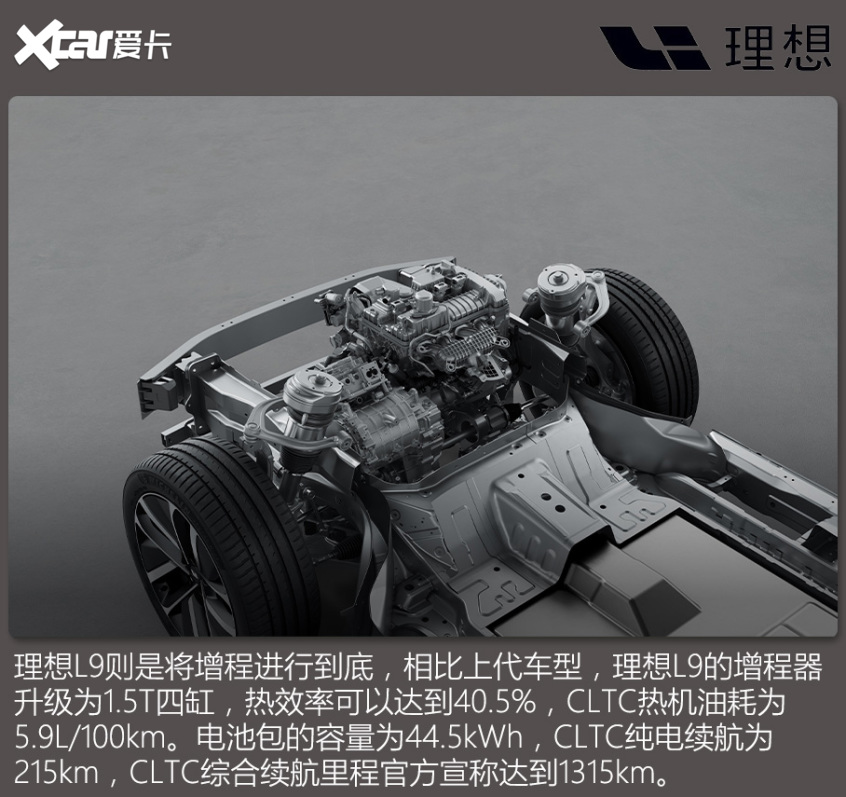 蔚來ES7對比理想L9