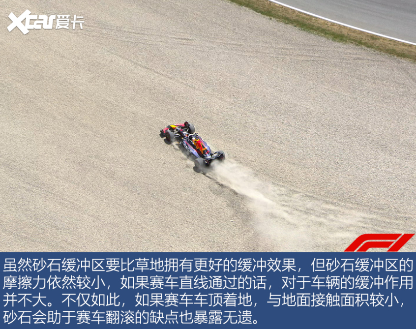 F1车手们面对的危险