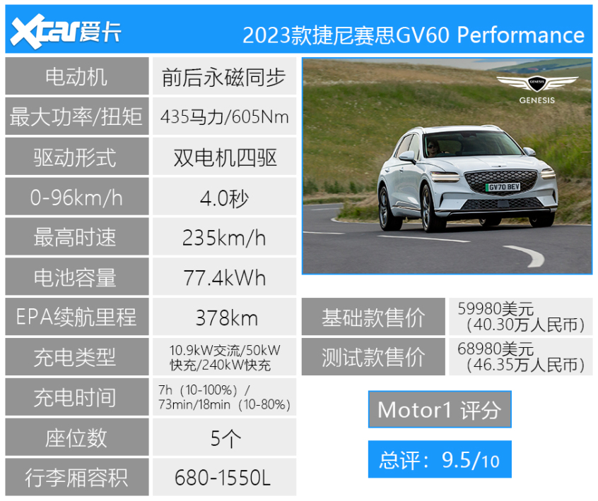 Motor1 2022上半年评分TOP 10