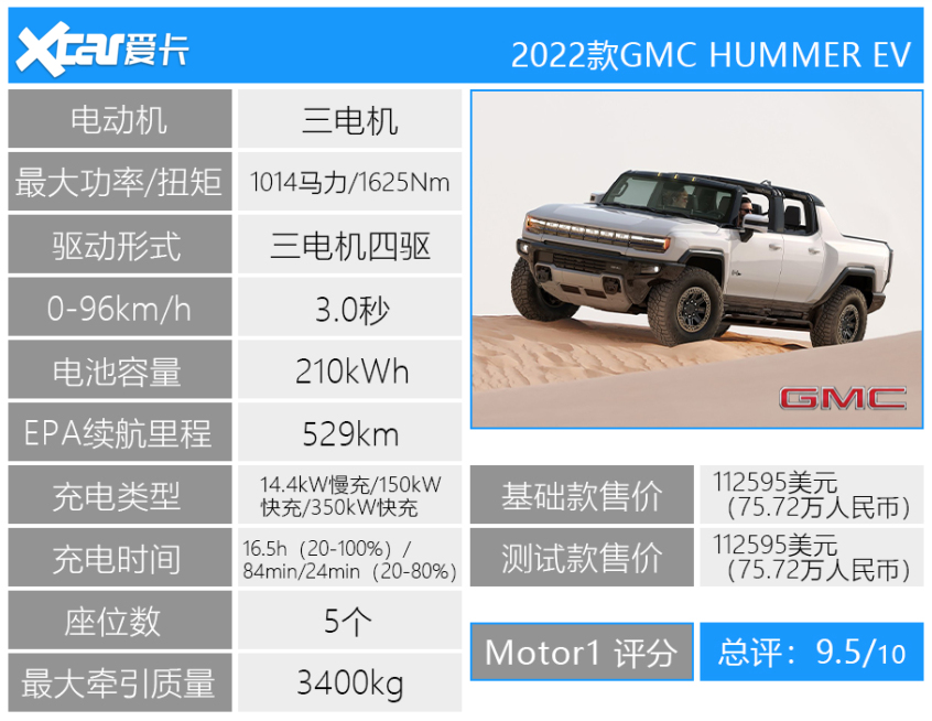Motor1 2022上半年评分TOP 10