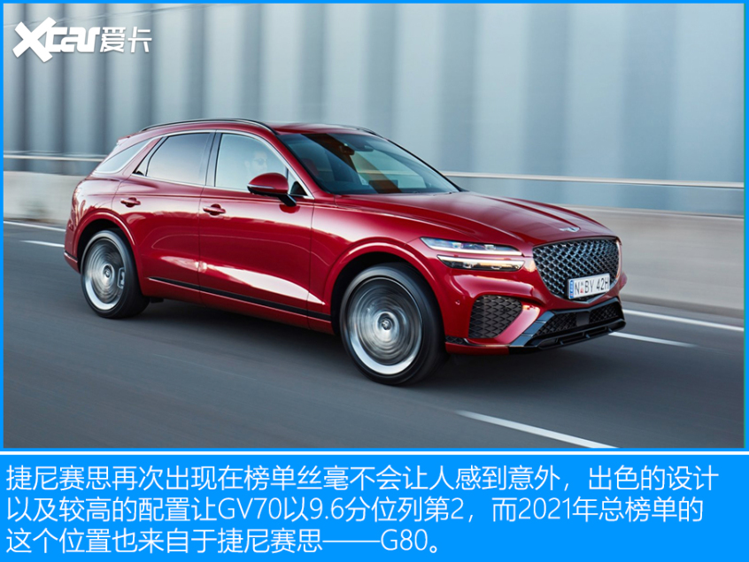 Motor1 2022上半年评分TOP 10