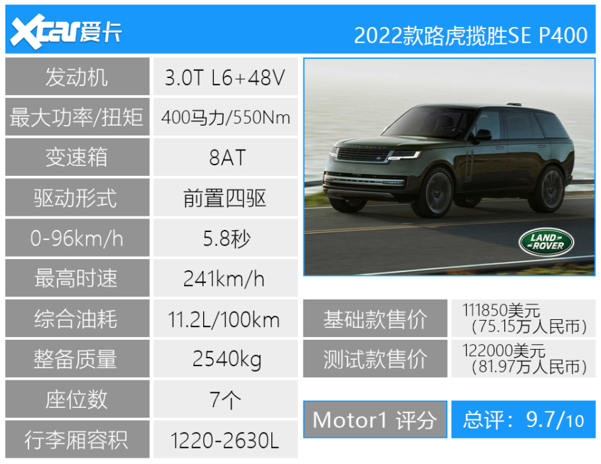 Motor1 2022上半年评分TOP 10
