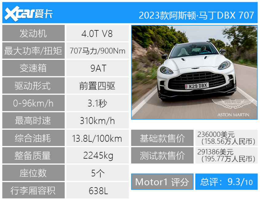 Motor1 2022上半年评分TOP 10