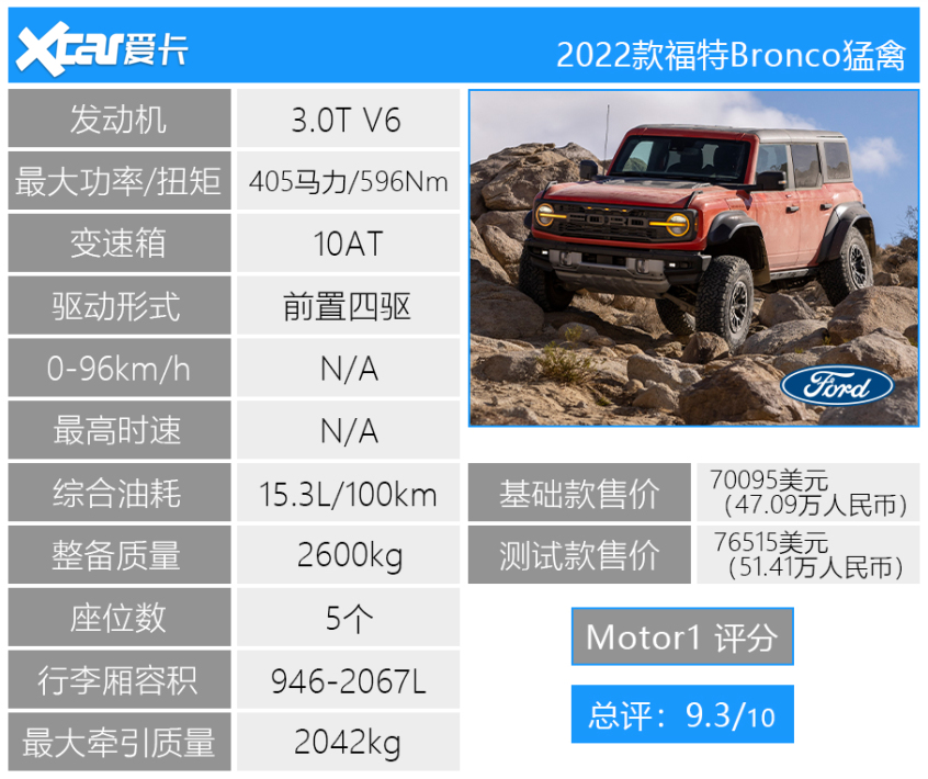 Motor1 2022上半年评分TOP 10