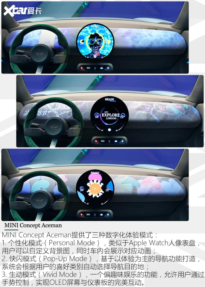 圖解MINI Concept Aceman